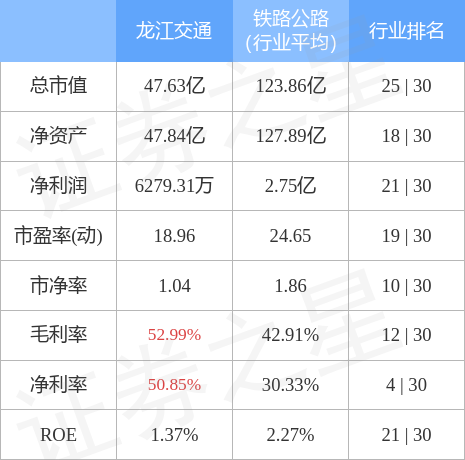 异动快报：龙江交通（601188）5月15日14点42分触及涨停板