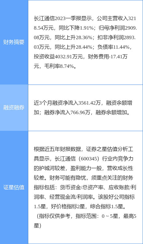 异动快报：长江通信（600345）5月18日10点51分触及涨停板