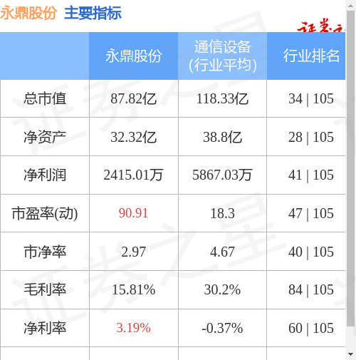异动快报：永鼎股份（600105）5月18日14点54分触及涨停板