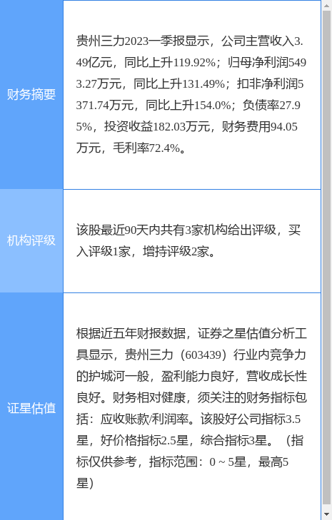 异动快报：贵州三力（603439）5月19日10点17分触及涨停板