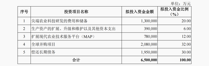 先正达在上海主板提交的IPO申请获得受理 拟融资650亿元