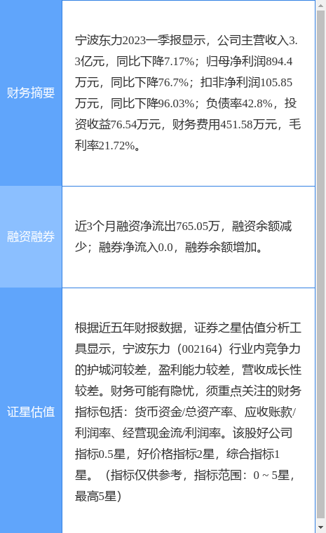异动快报：宁波东力（002164）5月23日10点11分触及涨停板