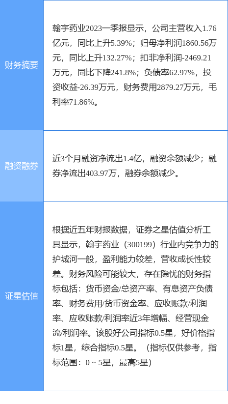 异动快报：翰宇药业（300199）5月23日10点31分触及涨停板