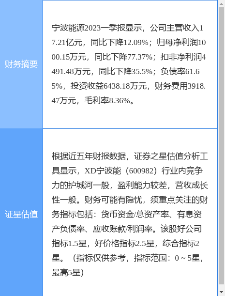 异动快报：宁波能源（600982）5月25日9点40分触及涨停板