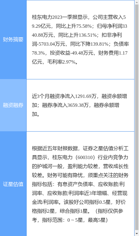异动快报：桂东电力（600310）5月25日9点45分触及涨停板