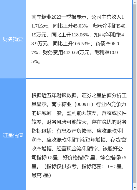 异动快报：南宁糖业（000911）5月25日11点19分触及跌停板