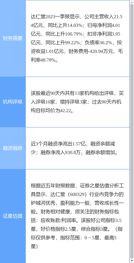 异动快报：达仁堂（600329）5月26日13点39分触及涨停板