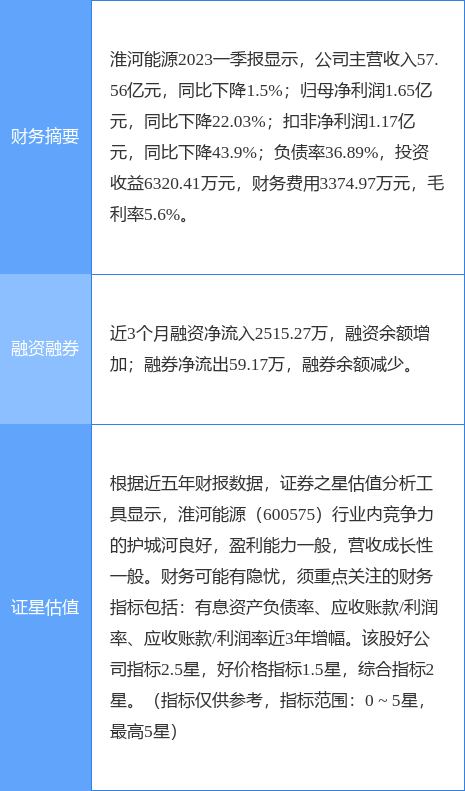 异动快报：淮河能源（600575）5月30日14点43分触及涨停板