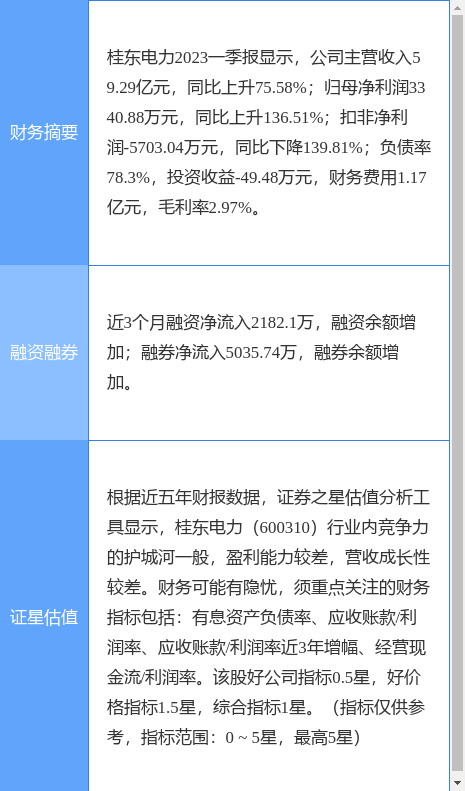 异动快报：桂东电力（600310）5月31日14点4分触及跌停板