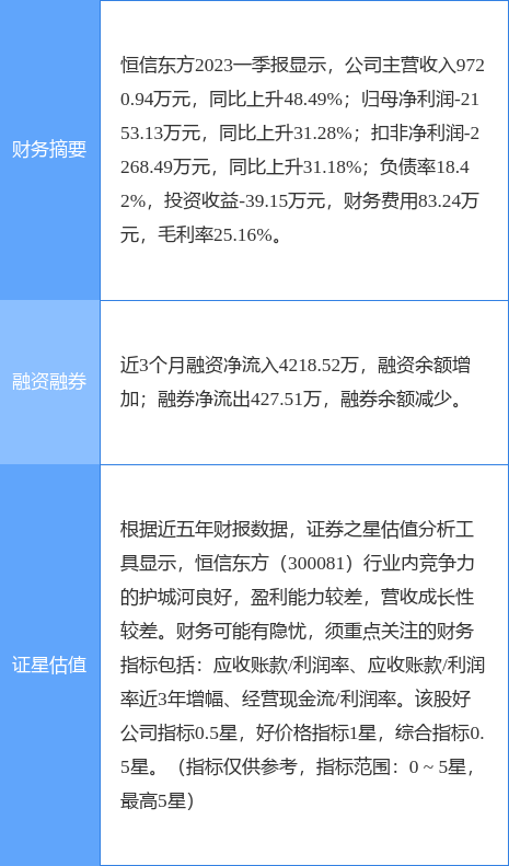 异动快报：恒信东方（300081）6月1日9点40分触及涨停板