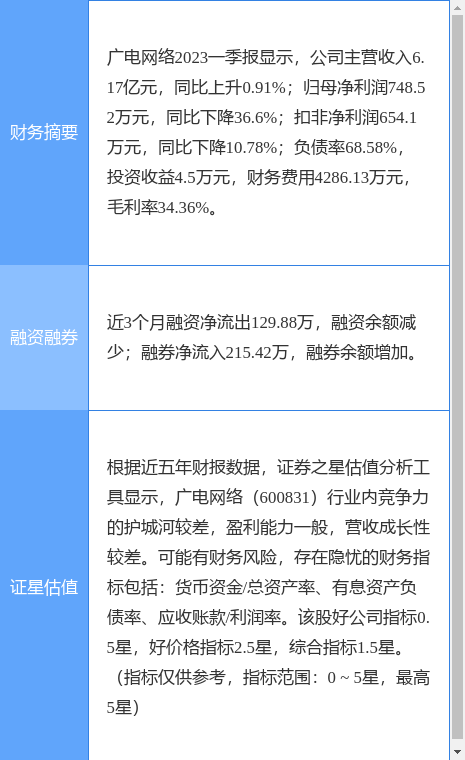 异动快报：广电网络（600831）6月1日10点46分触及涨停板