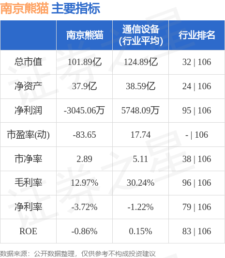 异动快报：南京熊猫（600775）6月1日13点41分触及涨停板