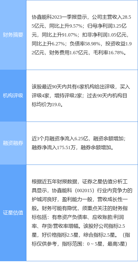 异动快报：协鑫能科（002015）6月2日9点38分触及涨停板