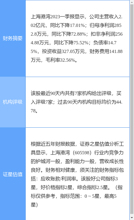 异动快报：上海港湾（605598）6月2日10点3分触及涨停板