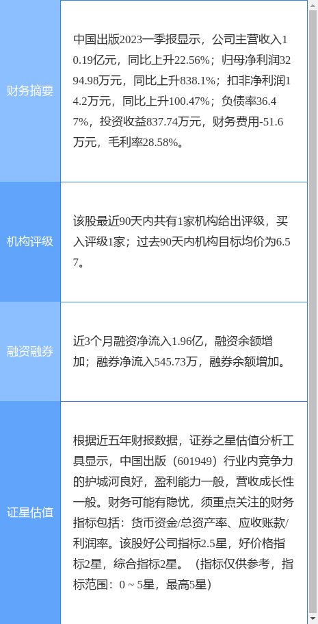 异动快报：中国出版（601949）6月5日10点11分触及涨停板