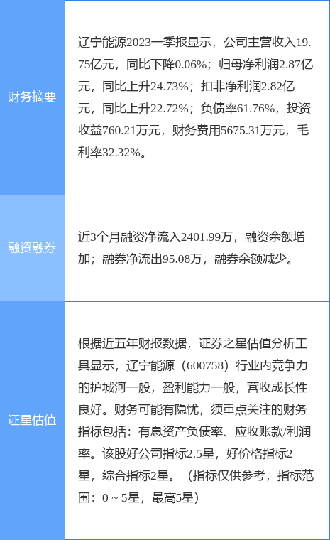 异动快报：辽宁能源（600758）6月5日13点46分触及涨停板