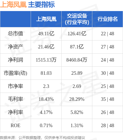 异动快报：上海凤凰（600679）6月5日13点49分触及涨停板