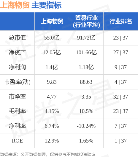 异动快报：上海物贸（600822）6月6日10点47分触及涨停板