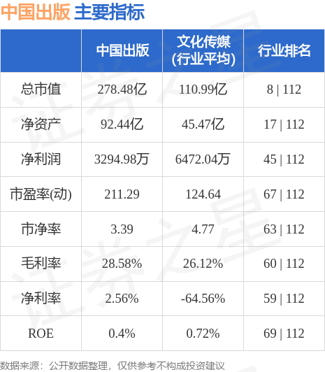 异动快报：中国出版（601949）6月6日10点7分触及涨停板