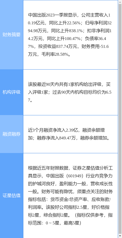 异动快报：中国出版（601949）6月8日14点18分触及跌停板
