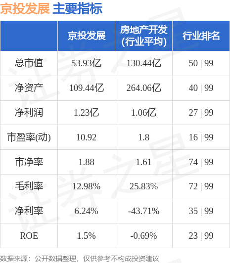 异动快报：京投发展（600683）6月8日9点31分触及涨停板