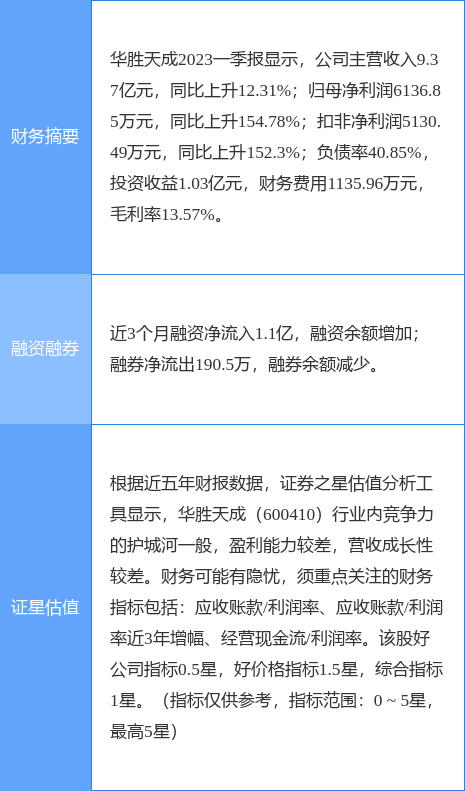 异动快报：华胜天成（600410）6月9日9点57分触及涨停板