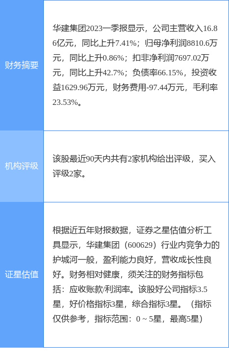 异动快报：华建集团（600629）6月9日11点29分触及跌停板