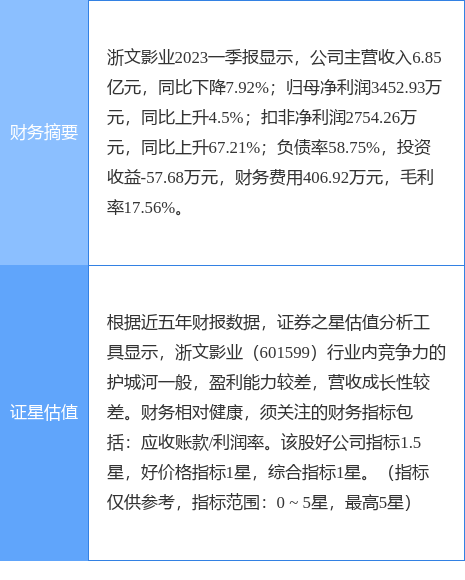 异动快报：浙文影业（601599）6月9日13点3分触及涨停板