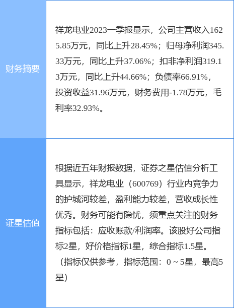 异动快报：祥龙电业（600769）6月9日14点22分触及涨停板