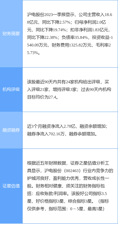 异动快报：沪电股份（002463）6月9日14点29分触及涨停板