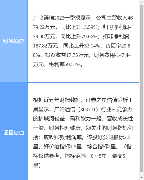 异动快报：广哈通信（300711）6月12日9点40分触及涨停板