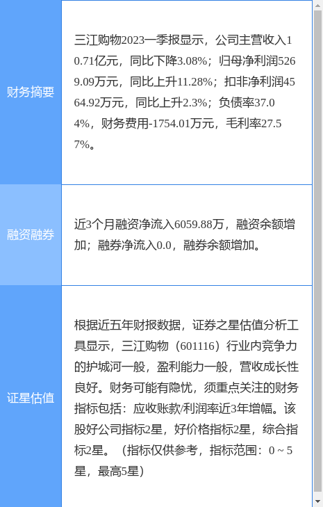异动快报：三江购物（601116）6月13日10点36分触及涨停板
