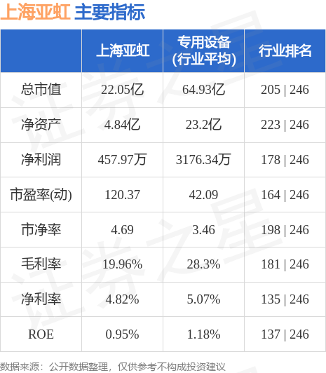 异动快报：上海亚虹（603159）6月13日9点31分触及涨停板