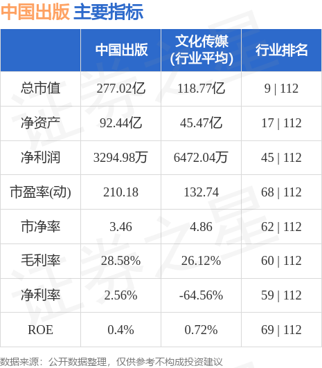 异动快报：中国出版（601949）6月15日10点13分触及涨停板