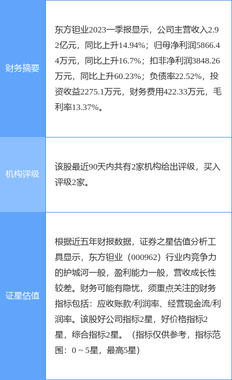 异动快报：东方钽业（000962）6月19日10点12分触及涨停板