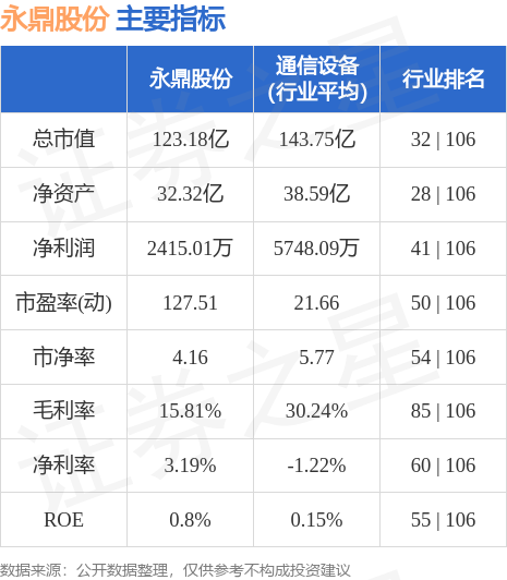 异动快报：永鼎股份（600105）6月19日14点43分触及涨停板