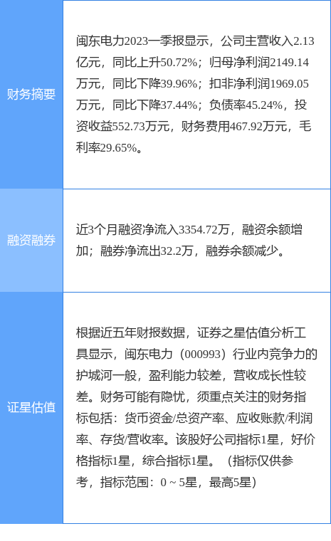 异动快报：闽东电力（000993）6月26日14点53分触及涨停板
