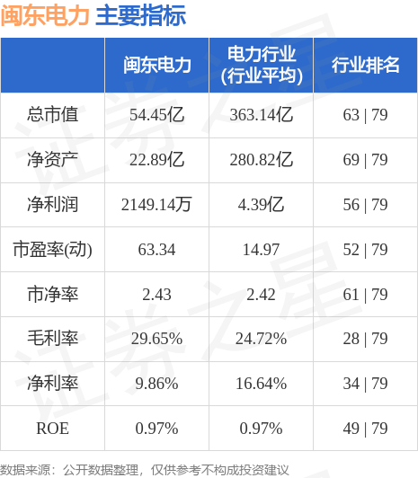 异动快报：闽东电力（000993）6月26日14点53分触及涨停板