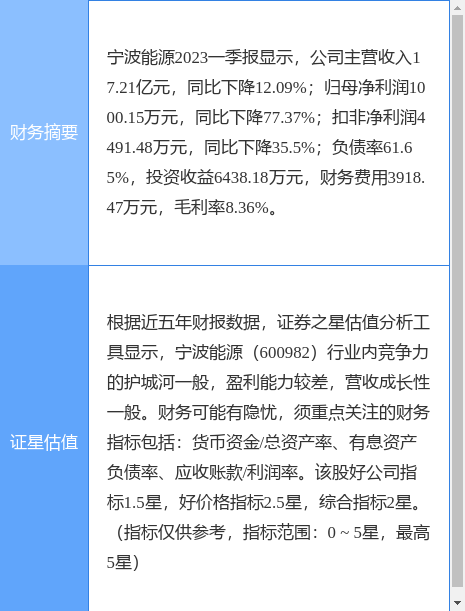 异动快报：宁波能源（600982）6月28日9点43分触及涨停板