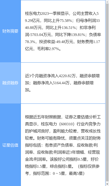 异动快报：桂东电力（600310）6月28日14点36分触及涨停板