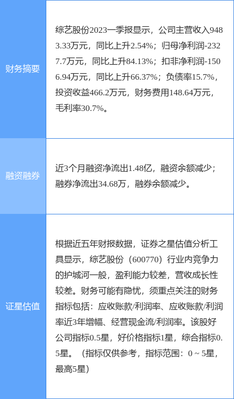 异动快报：综艺股份（600770）6月29日9点58分触及涨停板