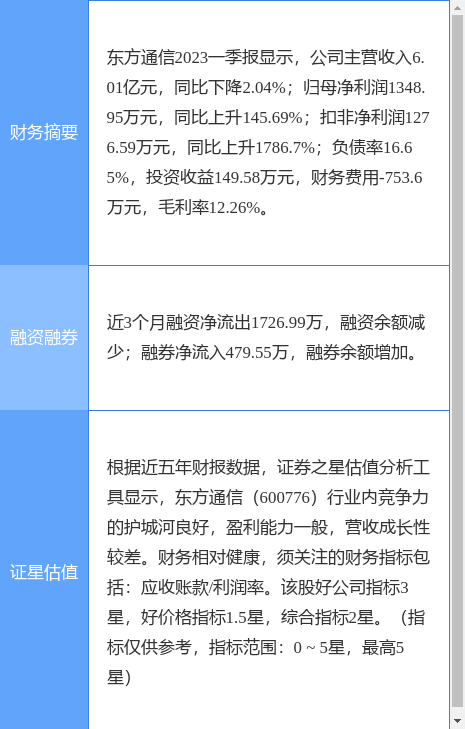 异动快报：东方通信（600776）6月29日14点29分触及涨停板