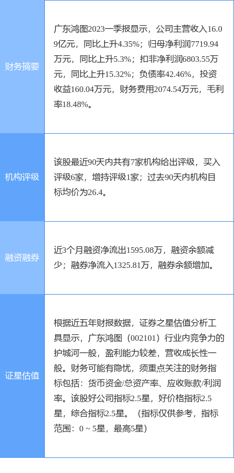 异动快报：广东鸿图（002101）7月3日9点35分触及涨停板