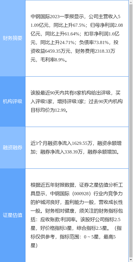 异动快报：中钢国际（000928）7月3日11点27分触及涨停板
