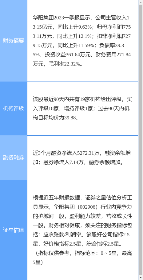 异动快报：华阳集团（002906）7月4日10点27分触及涨停板