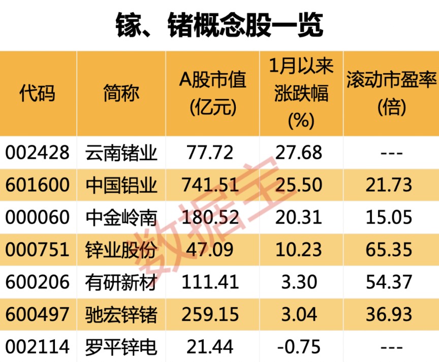 出口管制 事关“芯片新粮食” 中国产量最高占比达90%！概念股名单一览