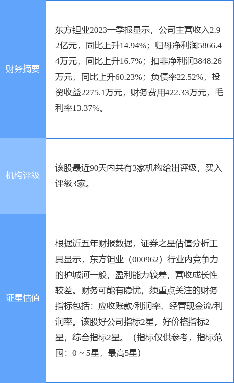 异动快报：东方钽业（000962）7月5日13点38分触及涨停板