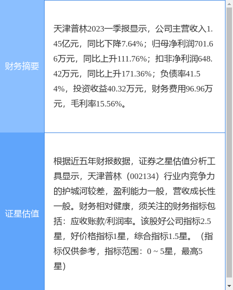 异动快报：天津普林（002134）7月6日10点24分触及涨停板