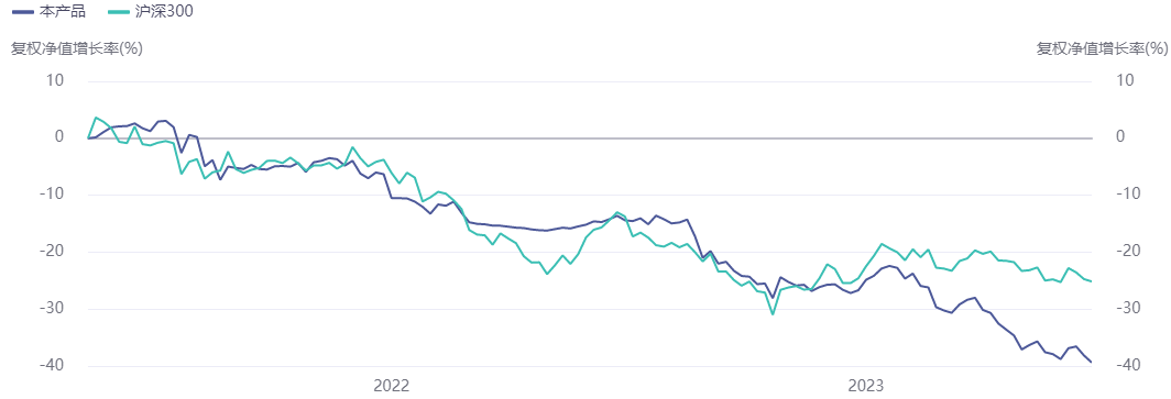 中融信托重剑16号证券投资年内跌17.34%