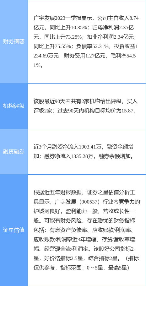 异动快报：广宇发展（000537）7月7日13点19分触及涨停板